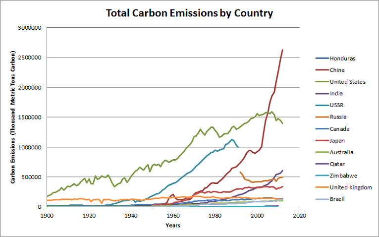 emissions-graph.png